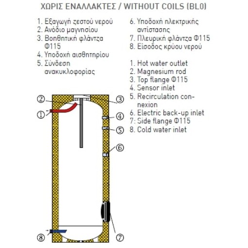 Assos Boiler Λεβητοστασίου BL0 300lt - Image 2