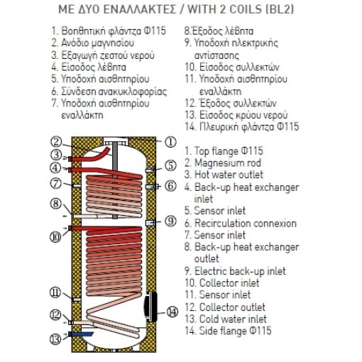 Assos Boiler Λεβητοστασίου BL2 300lt - Image 2